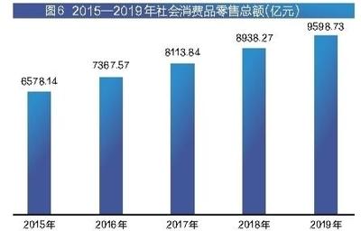 2019年陕西省国民经济和社会发展统计公报 2020年3月11日